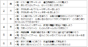 トレーニング 集団 個人 療育