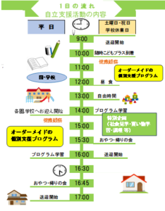 尾張旭教室の支援の流れ